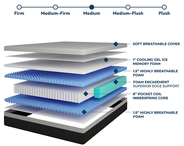 Verbena 12" Full Hybrid Pocket Coil Mattress